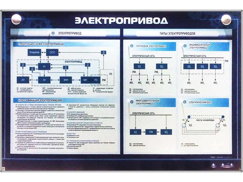 Электрифицированный стенд "Электропривод"