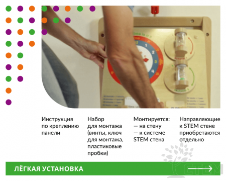 Панель "Время"