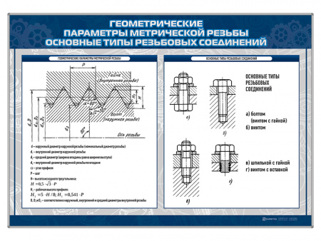 Комплект стендов "Теория механизмов и машин"