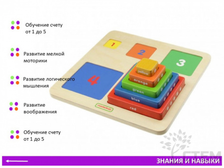 Панель "Блоки 1-5"