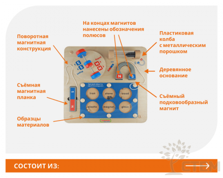Панель "Магнетизм"