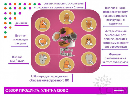 Робо-Улитка "QOBO"
