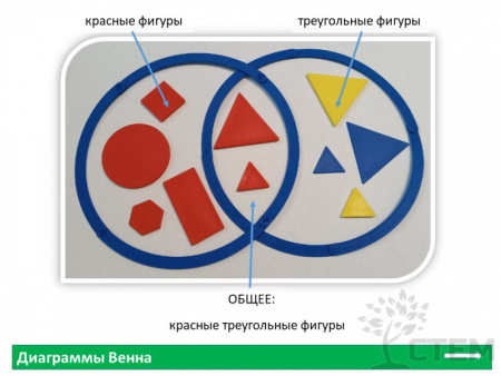 Блоки логические