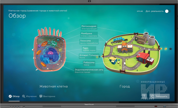 Программный комплекс Модум Лаб для интерактивных панелей