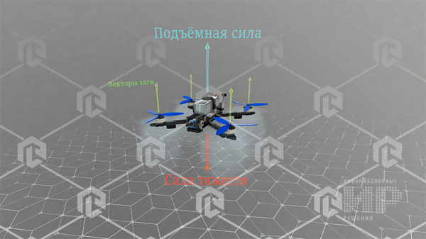Интерактивное наглядное 3D пособие «Познание: БПЛА»