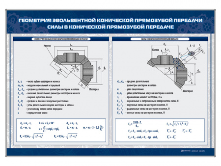 Комплект стендов "Теория механизмов и машин"