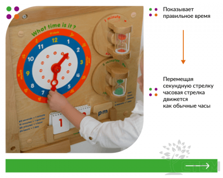 Панель "Время"