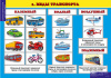 Комплект таблиц Окружающий мир 5-6 лет. "Безопасная дорога".
