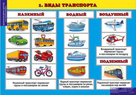 Комплект таблиц Окружающий мир 5-6 лет. "Безопасная дорога".