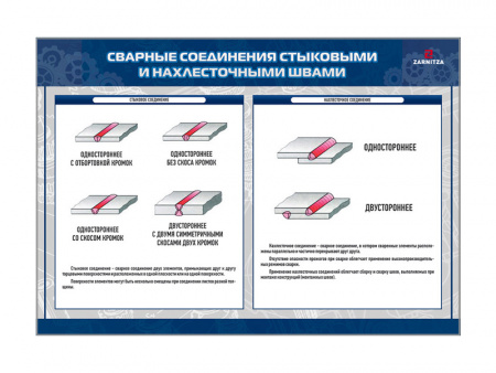 Комплект стендов "Детали машин и основы конструирования"