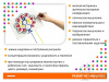 Шнуровки "Юниор". Набор для группы
