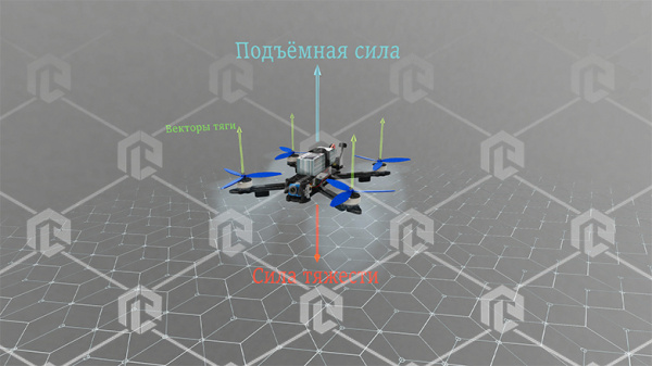 Интерактивное наглядное 3D пособие «Познание: БПЛА»
